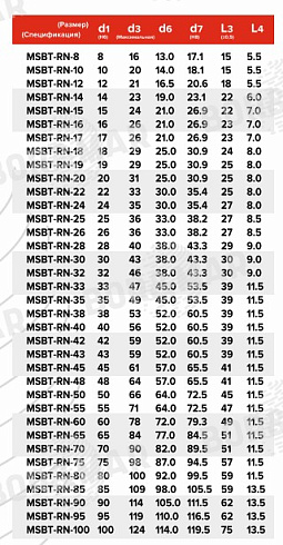 Торцевое уплотнение MSBT-RN в Тюмени фото