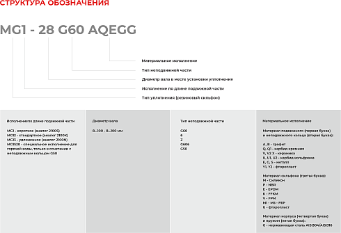 Торцевое уплотнение MG12-12 G60 BVPGG в Тюмени фото
