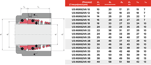 Торцевое уплотнение U3-X6X62V6 10 в Тюмени фото