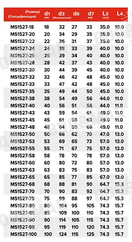 Торцевое уплотнение MS1527 в Тюмени фото