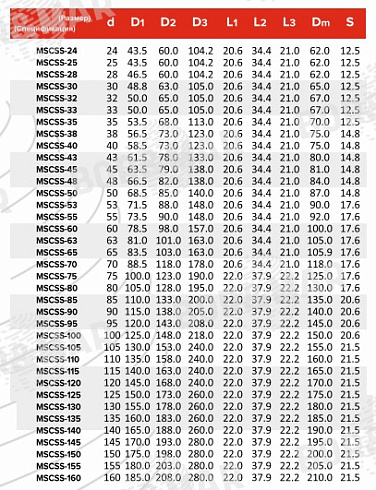 Торцевое уплотнение MSCSS в Тюмени фото