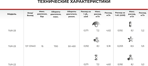 Роторно-кулачковый насос 2-стороннего действия TUR-23
