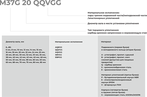 Торцевое уплотнение M37G 85 QQVGG в Тюмени фото