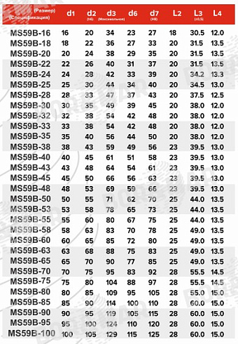Торцевое уплотнение MS59B в Тюмени фото