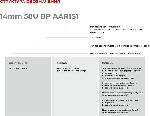 Торцевое уплотнение 58mm 58U BO AAR1S1 в Тюмени фото