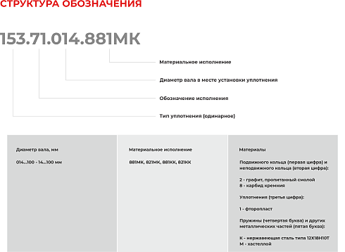 Торцевое уплотнение 153.71.100.821МК в Тюмени фото