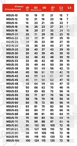 Торцевое уплотнение MSU5 в Тюмени фото