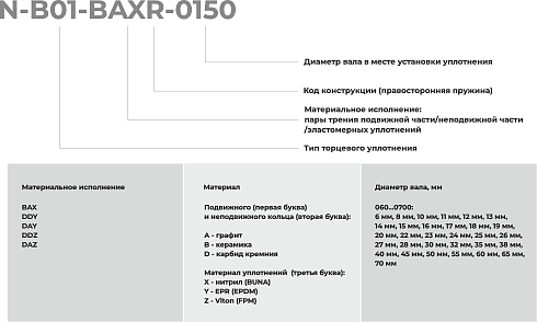 Торцевое уплотнение N-B01-DAZR-0700 в Тюмени фото