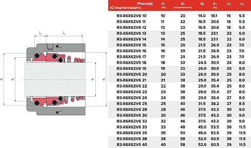 Торцевое уплотнение R3-X6X62V6 17 в Тюмени фото