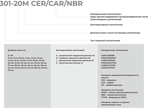 Торцевое уплотнение 301-70 CAR/SIC/VITON в Тюмени фото