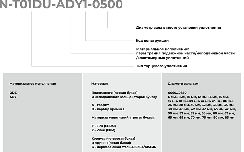 Торцевое уплотнение N-T01DU-ADY1-0750 в Тюмени фото