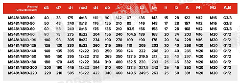 Торцевое уплотнение MS481/481D в Тюмени фото
