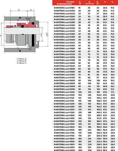 Торцевое уплотнение N-W07DMU-ADY1-2000 в Тюмени фото