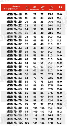 Торцевое уплотнение MSM7N в Тюмени фото