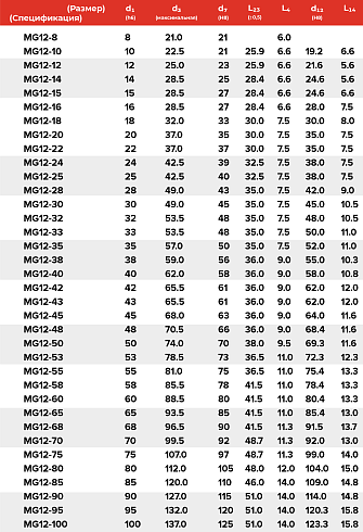 Торцевое уплотнение MG12-12 G60 BVPGG в Тюмени фото