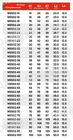 Торцевое уплотнение MS502 в Тюмени фото