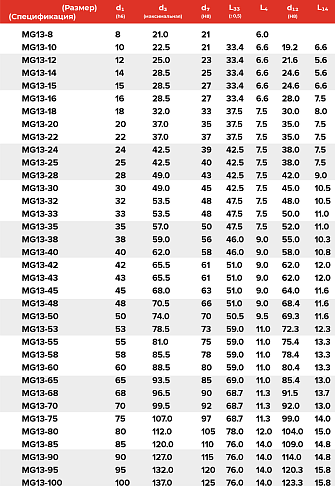 Торцевое уплотнение MG13-24 G60 BVEGG в Тюмени фото