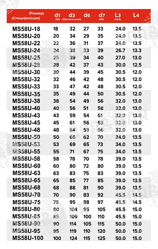 Торцевое уплотнение MS58U в Тюмени фото